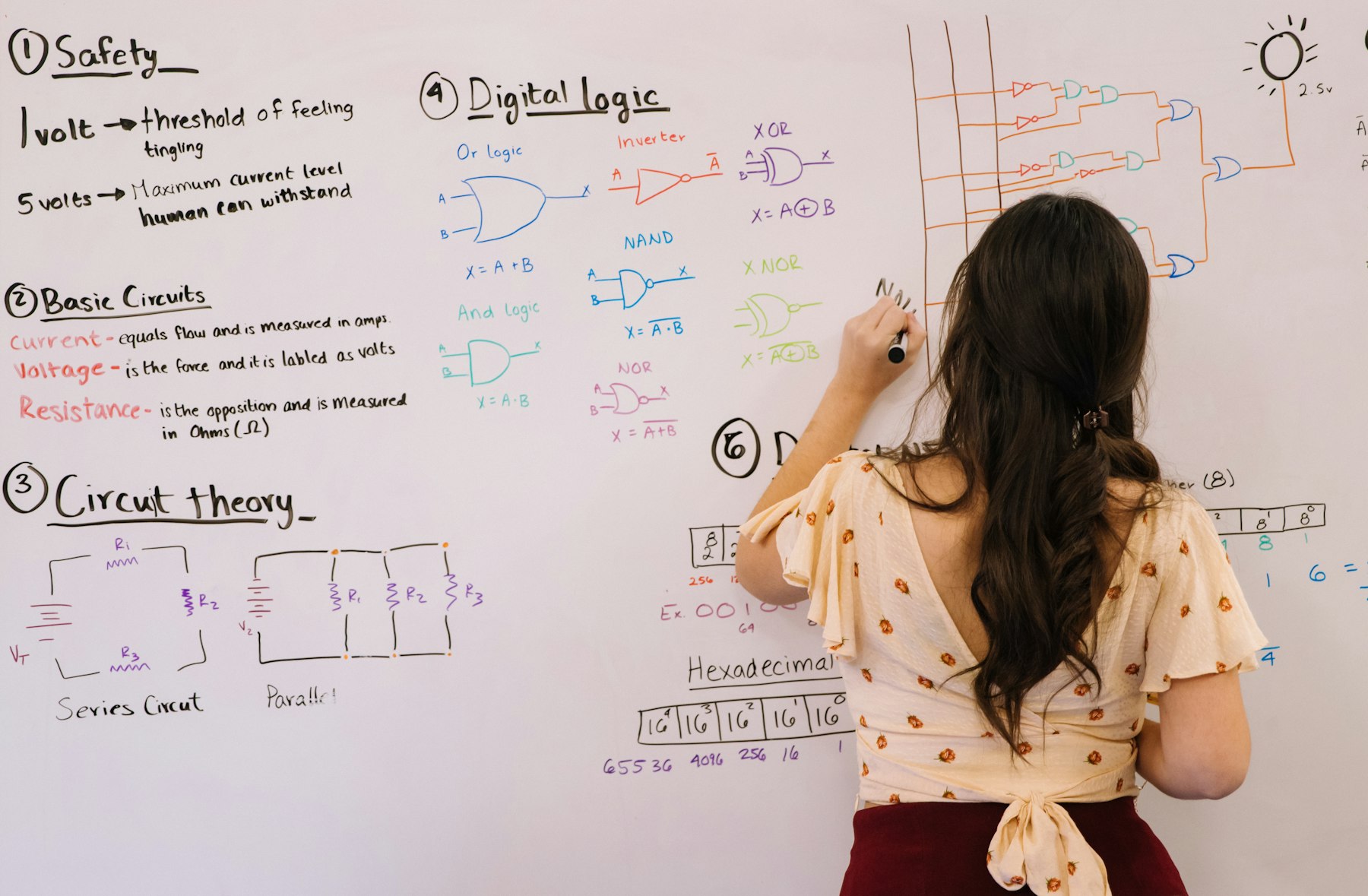 Strategist mapping a flowchart on a wall
